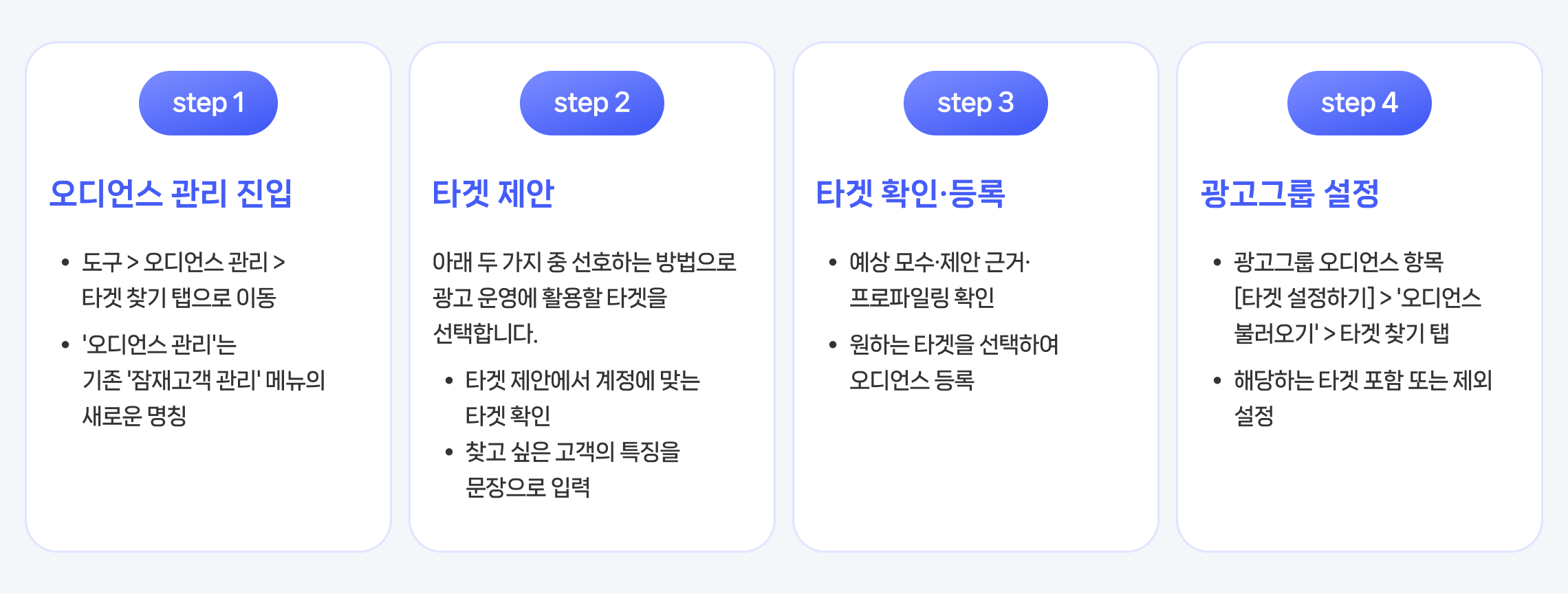 오디언스 관리 진입부터 타겟 등록과 광고그룹 설정까지 이용 순서