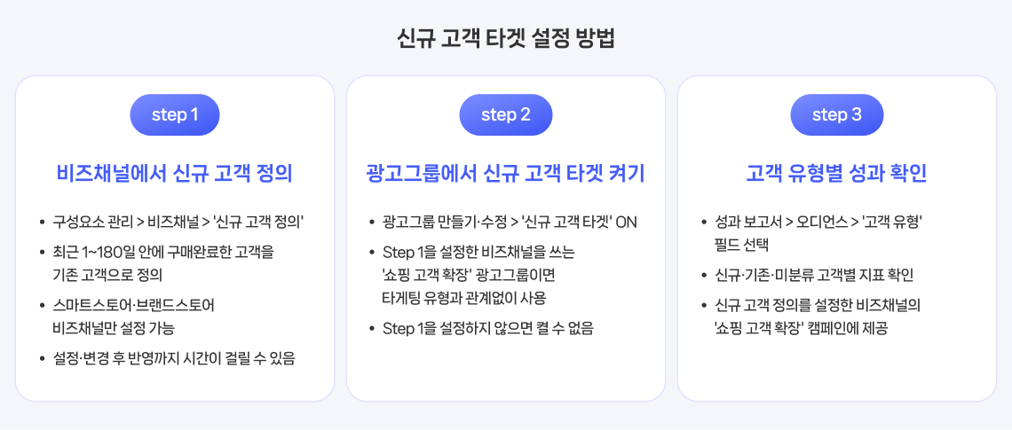 비즈채널에서 신규 고객을 정의하고 광고그룹에 적용하는 순서