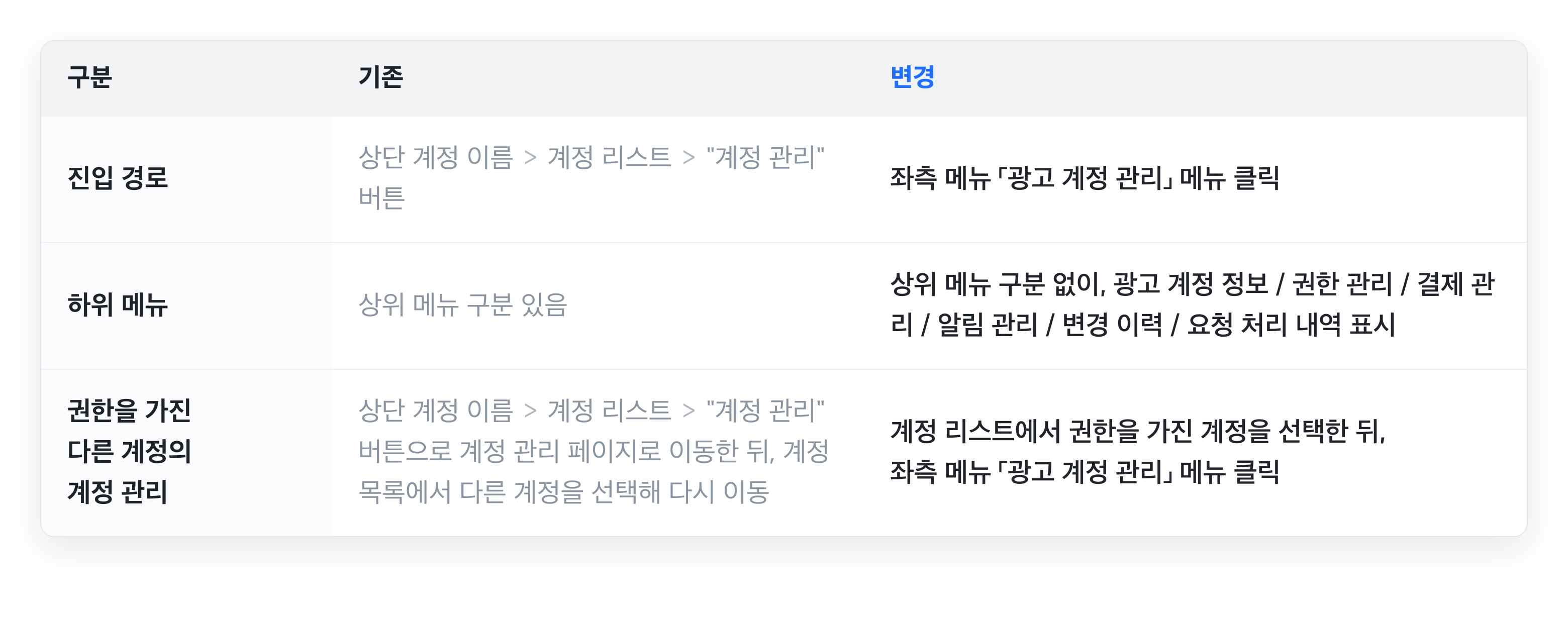 계정 관리의 진입 경로·하위 메뉴·계정 전환 방식 비교표