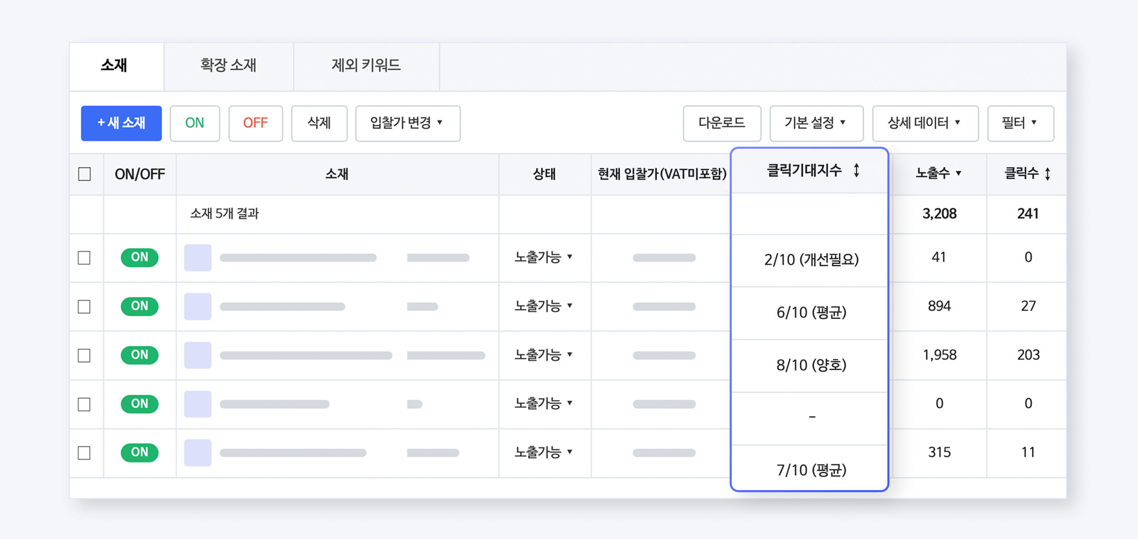 쇼핑검색광고 소재 목록의 클릭기대지수 열 예시