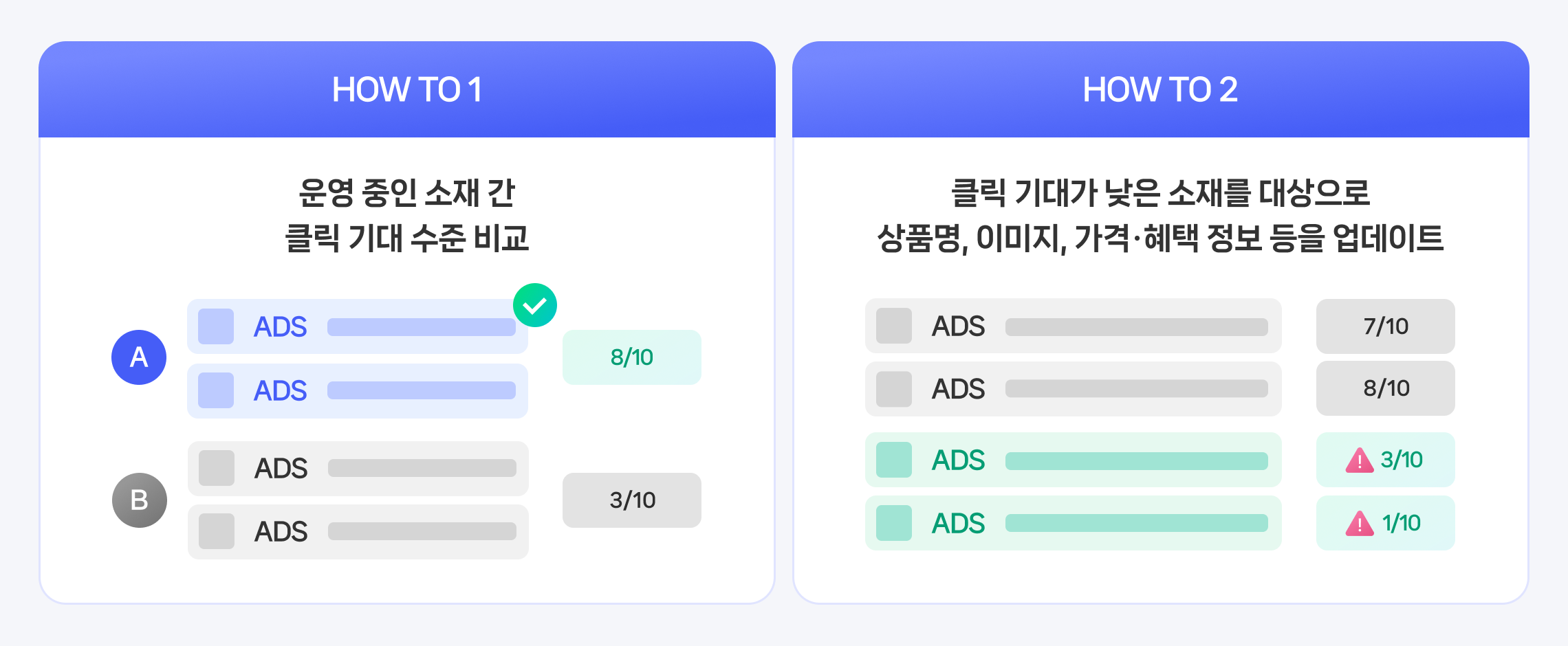 소재별 클릭기대지수 비교와 상품 정보 개선 예시